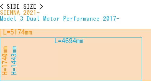 #SIENNA 2021- + Model 3 Dual Motor Performance 2017-